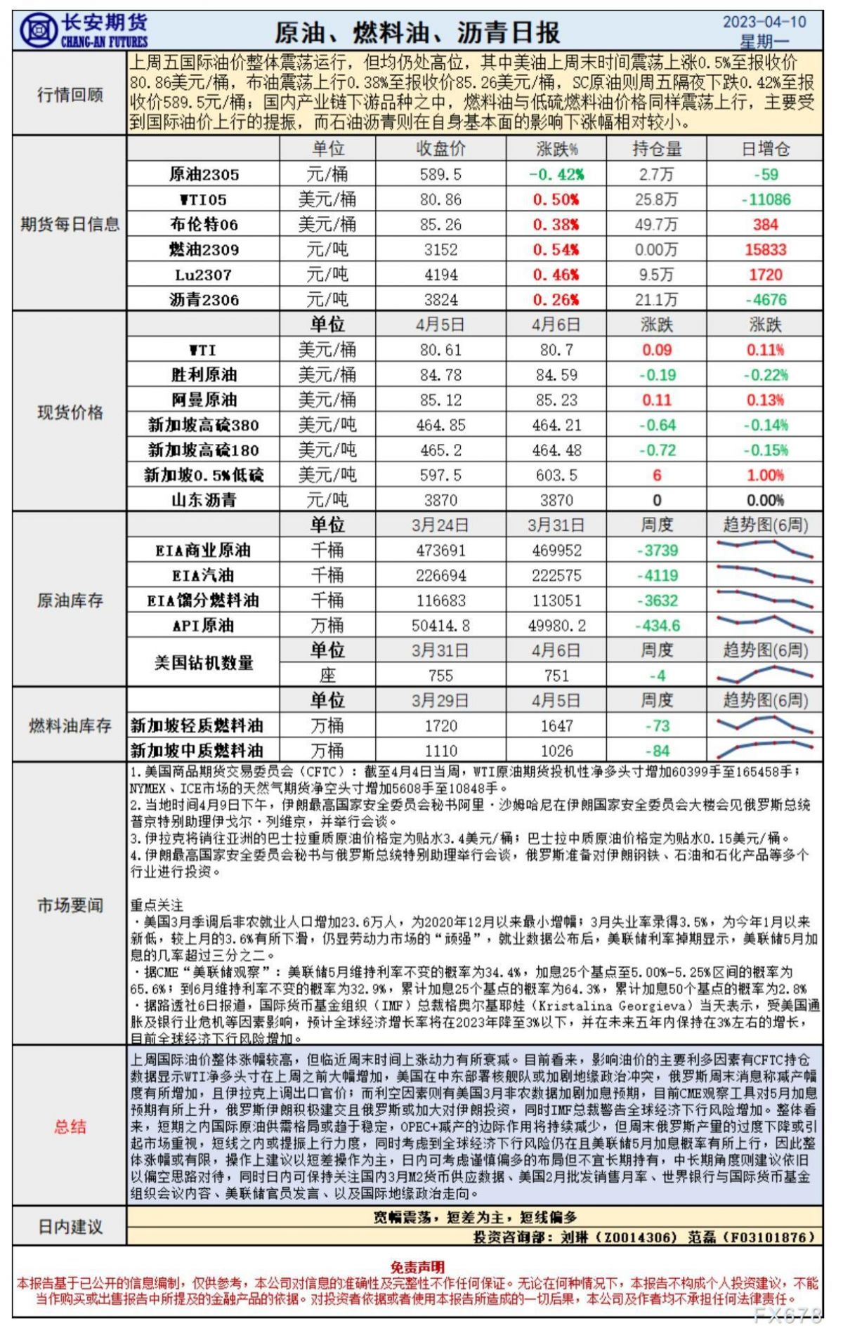长安期货4月10日原油报告:非农加剧加息预期,俄油过量减产或存短暂偏多机会