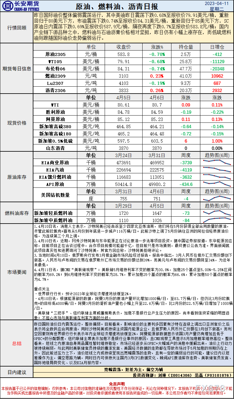 长安期货4月11日原油报告:联储官员鹰派发言加剧加息预期,美CPI出炉前关注EIA月报