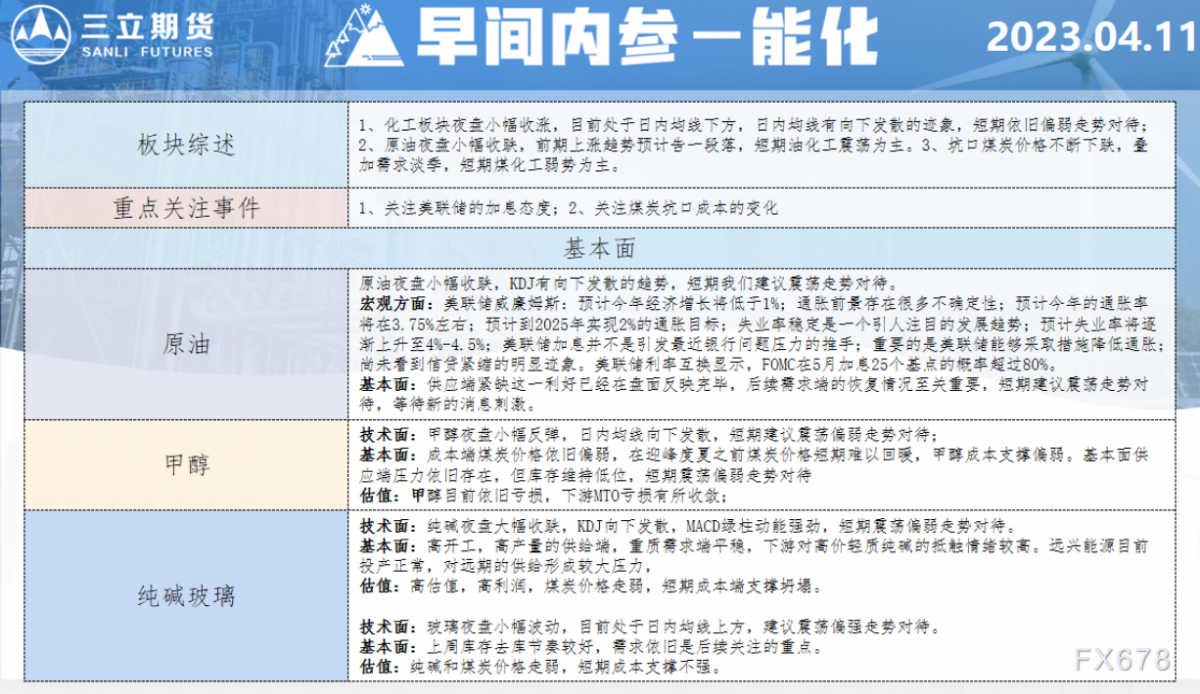 三立期货4月11日早间内参——能化