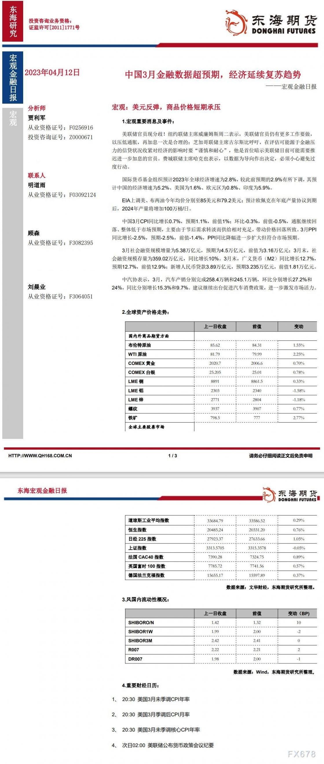 【东海期货4月12日宏观金融日报】:中国3月金融数据超预期,经济延续复苏趋势