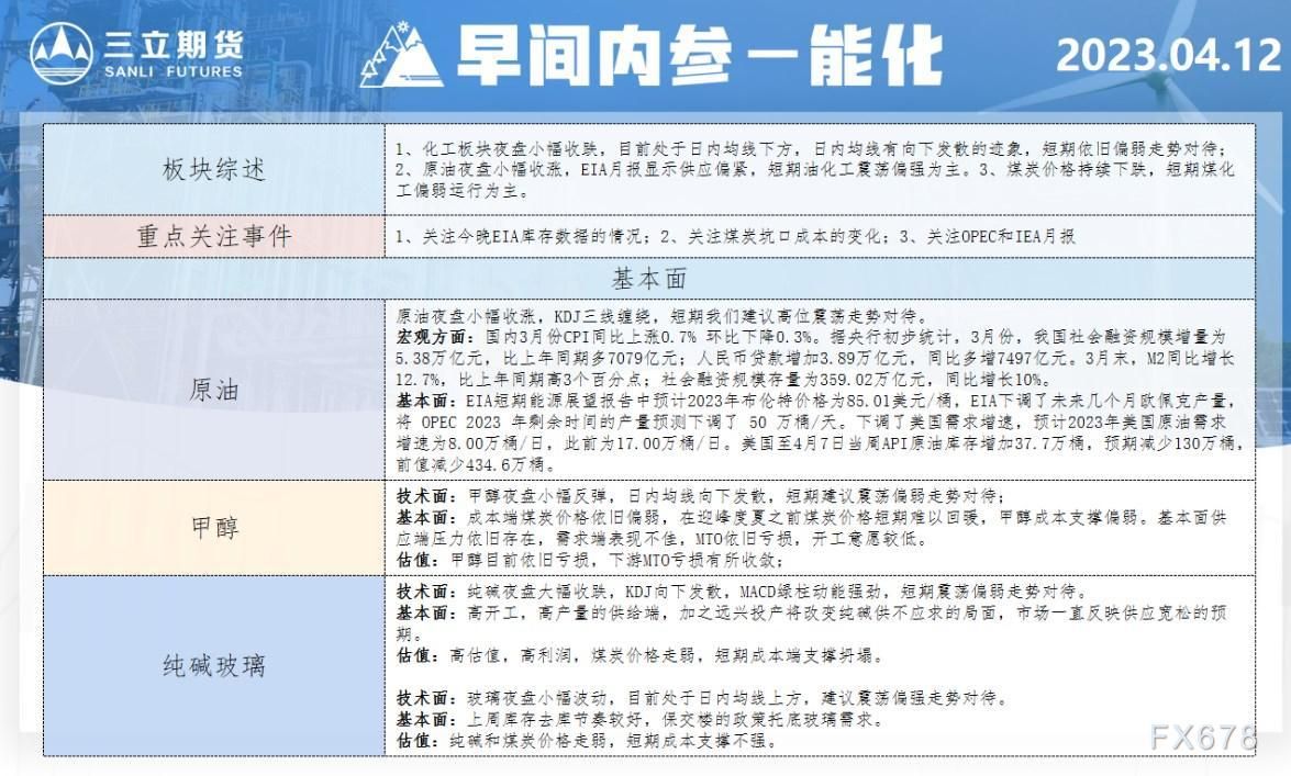 三立期货4月12日早间内参——能化