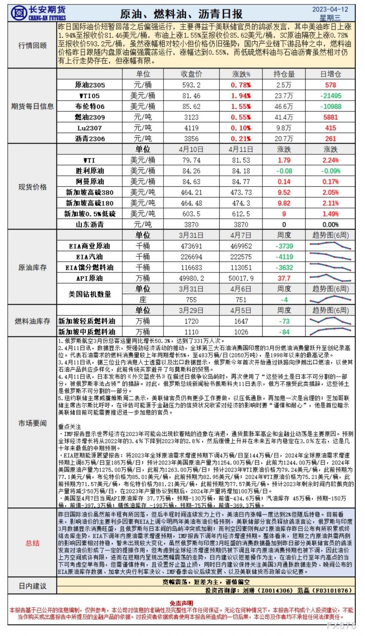 长安期货4月12日原油早评:鸽派发言提振油价,日内关注美3月通胀数据指引