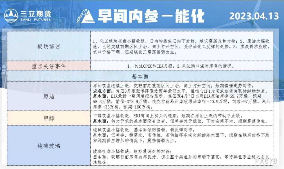 三立期货4月13日早间内参——能化