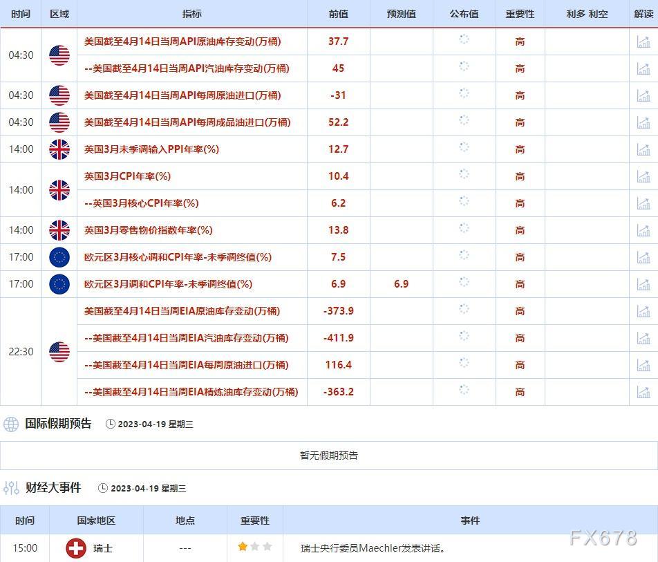 4月17日-4月21日当周重点数据和大事件前瞻