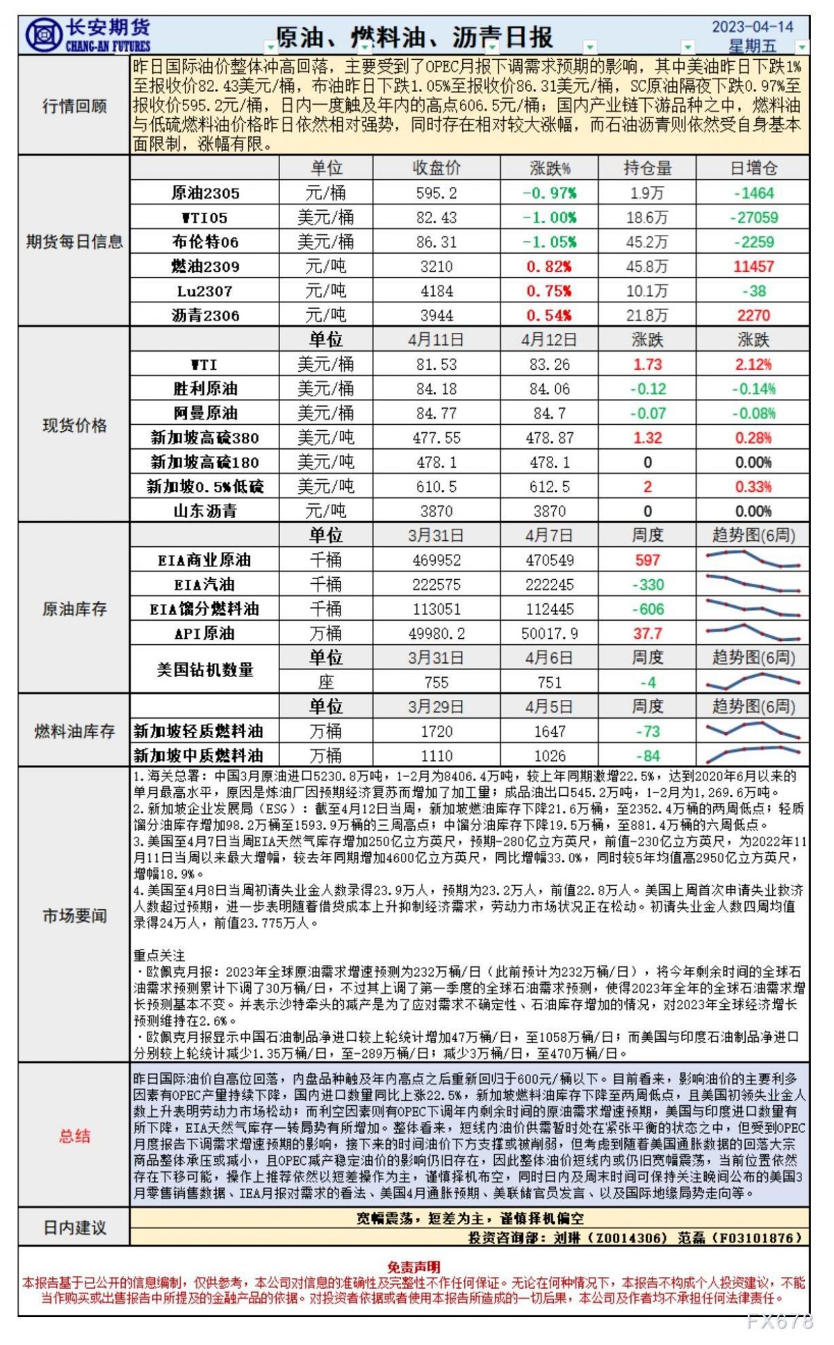 长安期货4月14日原油报告:OPEC下调年内需求预期利空油价,日内关注IEA月报及美国3月零售数据