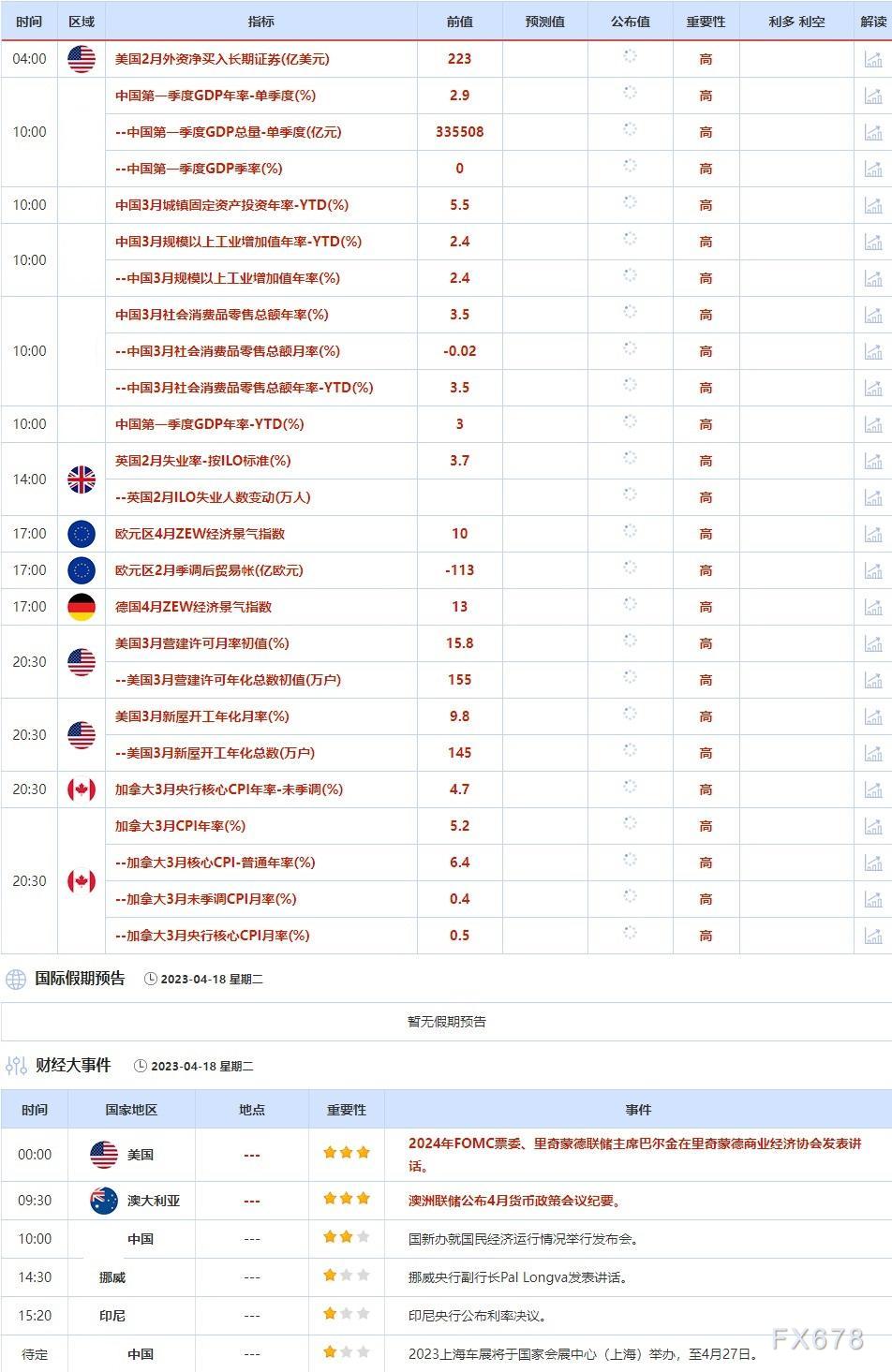 4月17日-4月21日当周重点数据和大事件前瞻