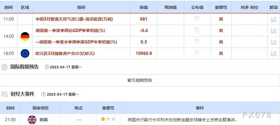 4月17日-4月21日当周重点数据和大事件前瞻