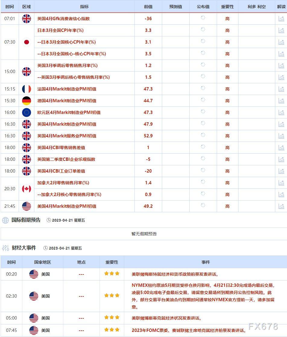 4月17日-4月21日当周重点数据和大事件前瞻