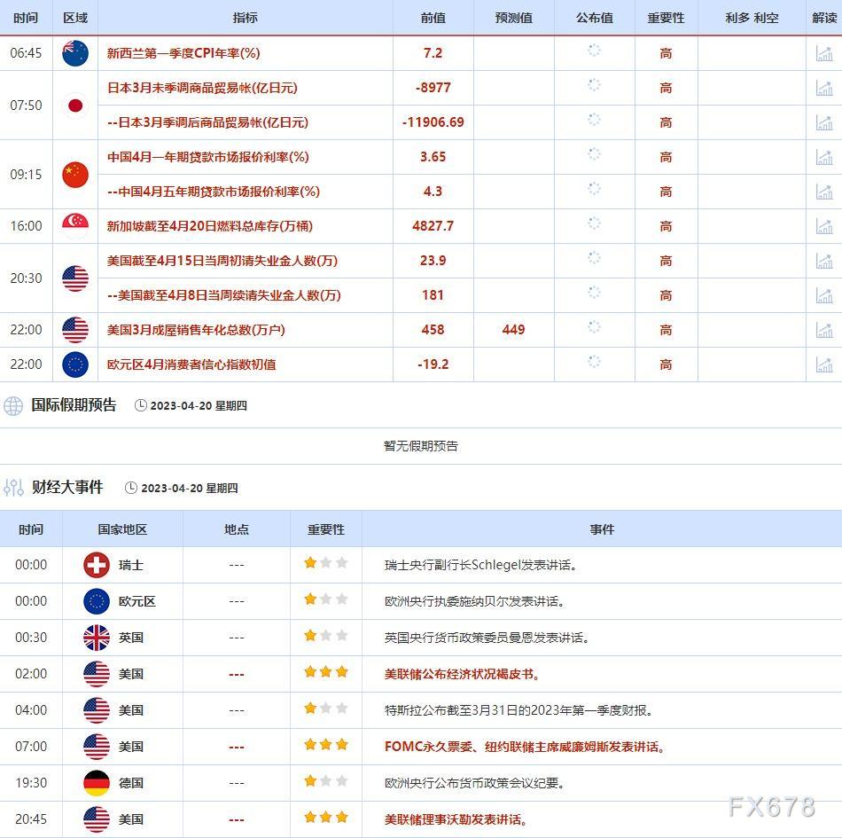 4月17日-4月21日当周重点数据和大事件前瞻