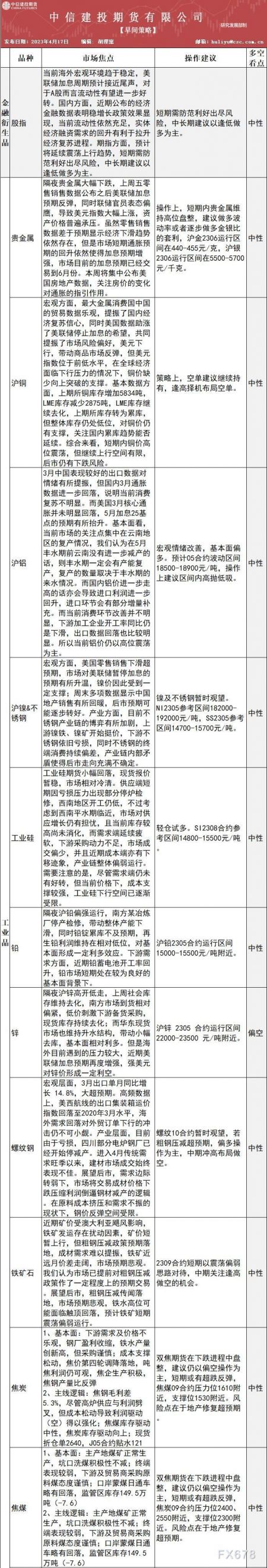 中信建投期货4月17日早间交易策略