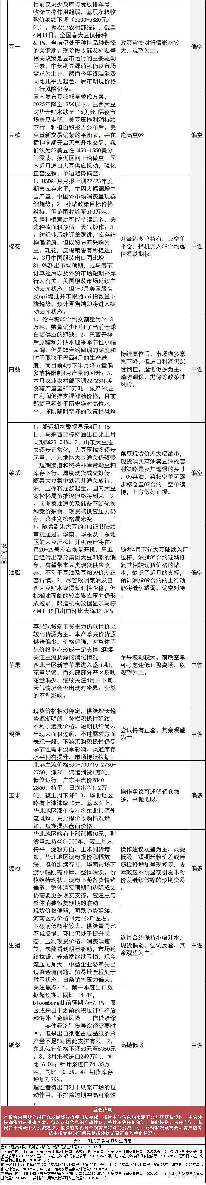 中信建投期货4月17日早间交易策略