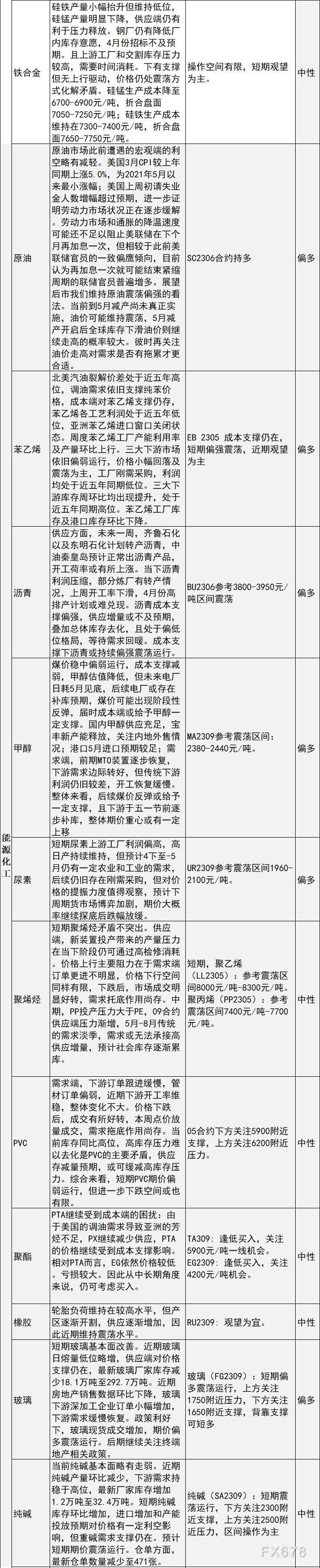 中信建投期货4月17日早间交易策略
