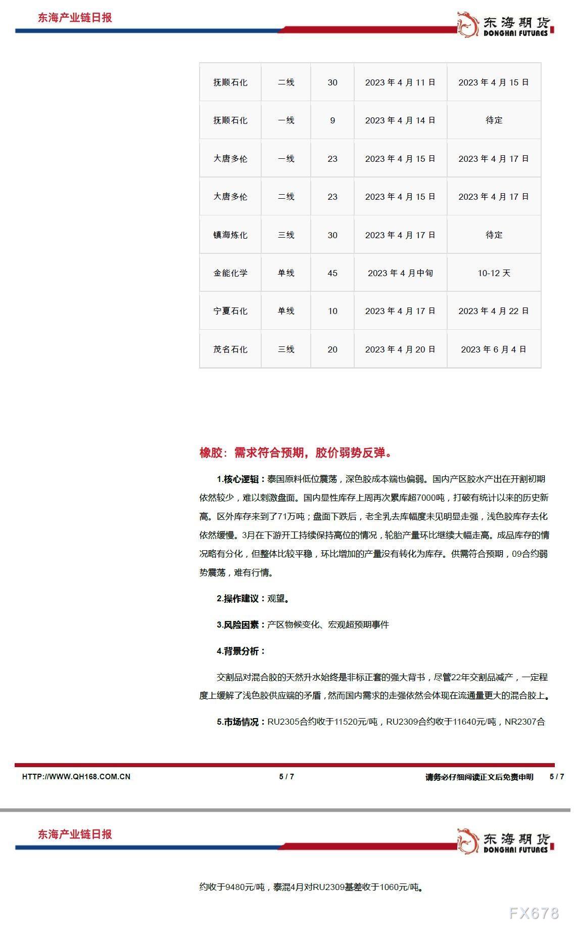 【东海期货4月17日产业链日报】能化篇:供应偏紧,油价继续偏强