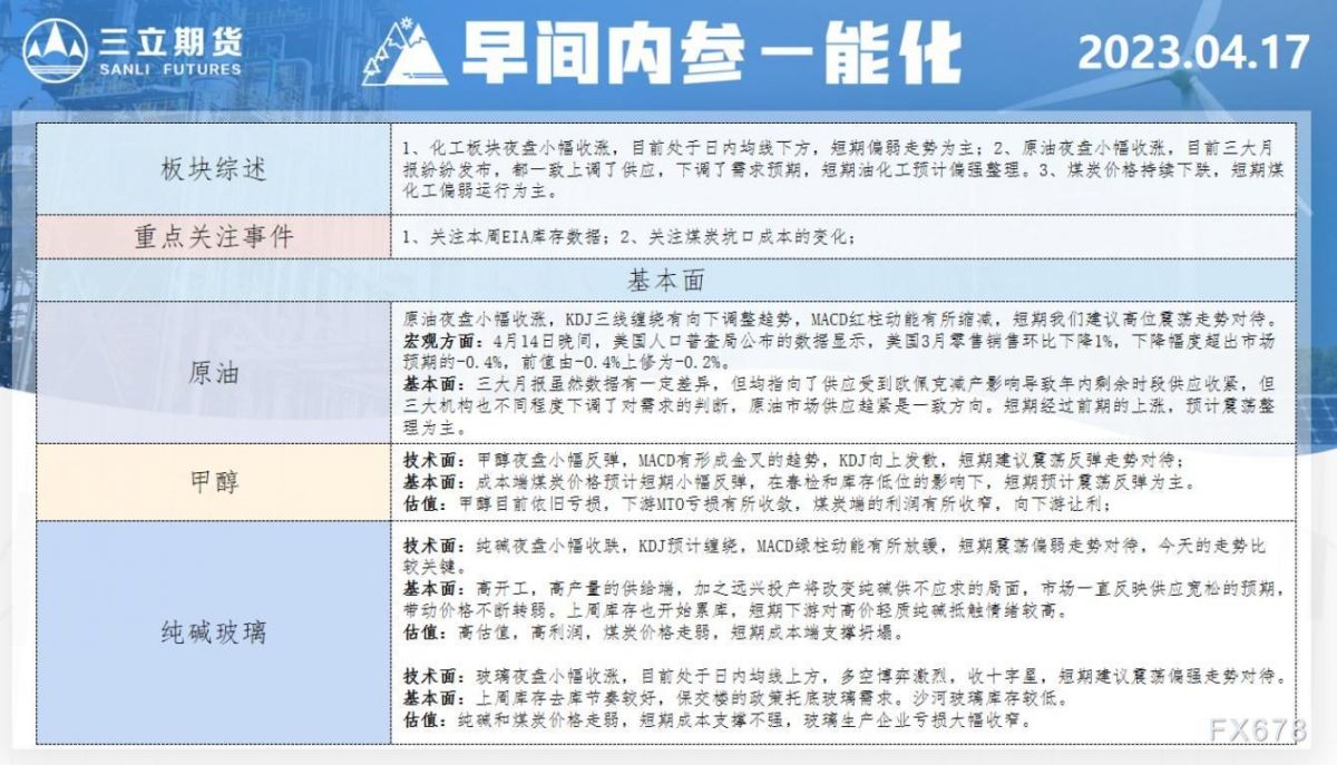 三立期货4月17日早间内参——能化