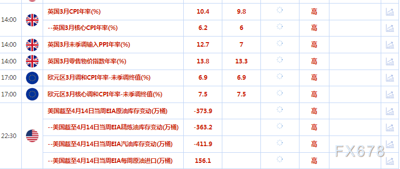 4月19日财经早餐:因美元和美债收益率回落,黄金重返2000美元/盎司以上