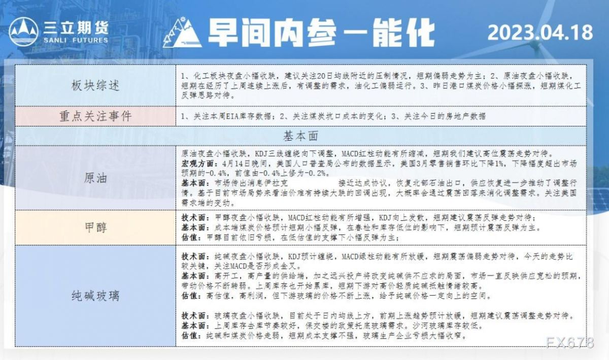 三立期货4月18日早间内参——能化