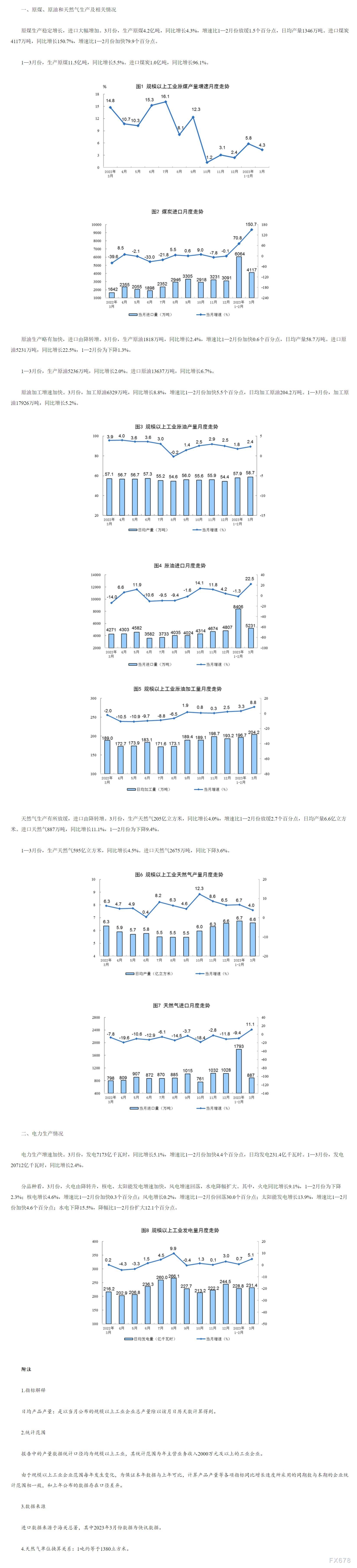 国家统计局:2023年3月份能源生产情况