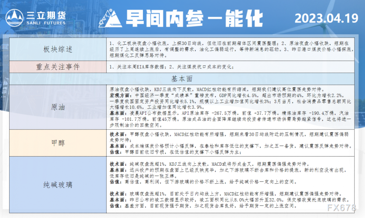 三立期货4月19日早间内参——能化