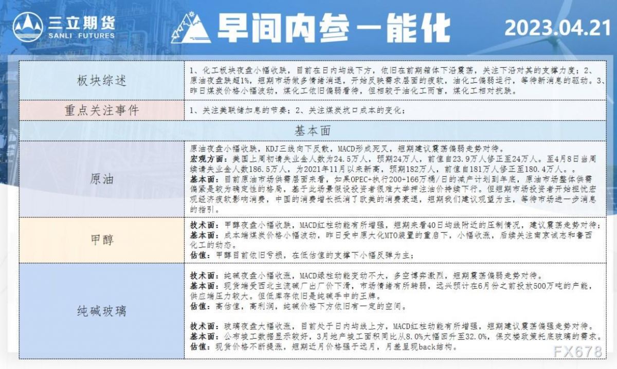 三立期货4月21日早间内参——能化