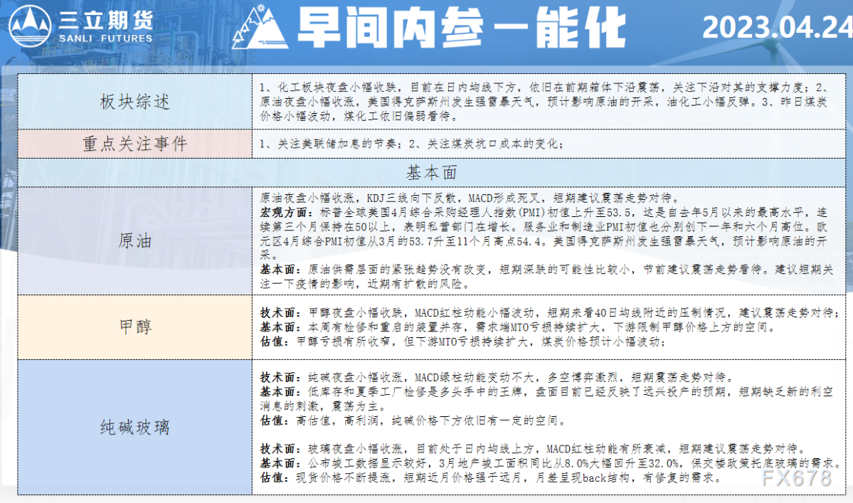三立期货4月24日早间内参——能化