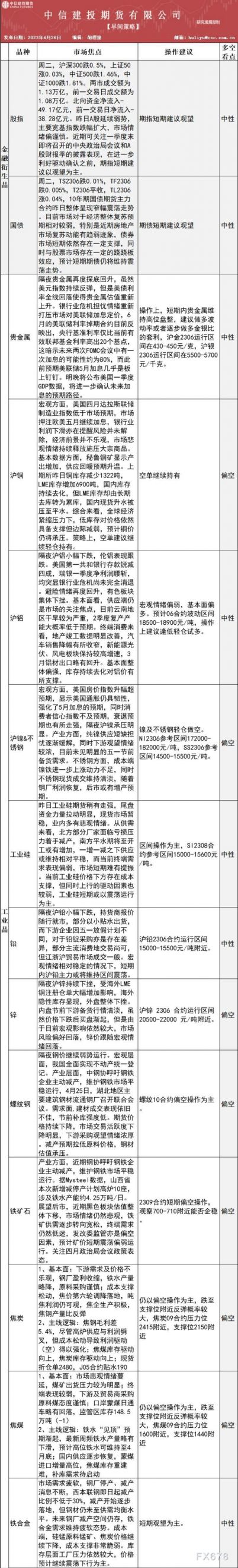 中信建投期货4月26日交易策略