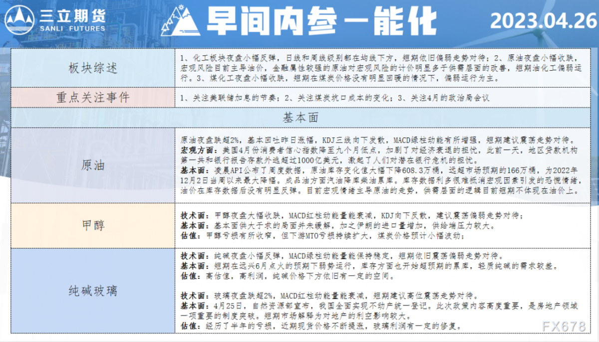 三立期货4月26日早间内参——能化