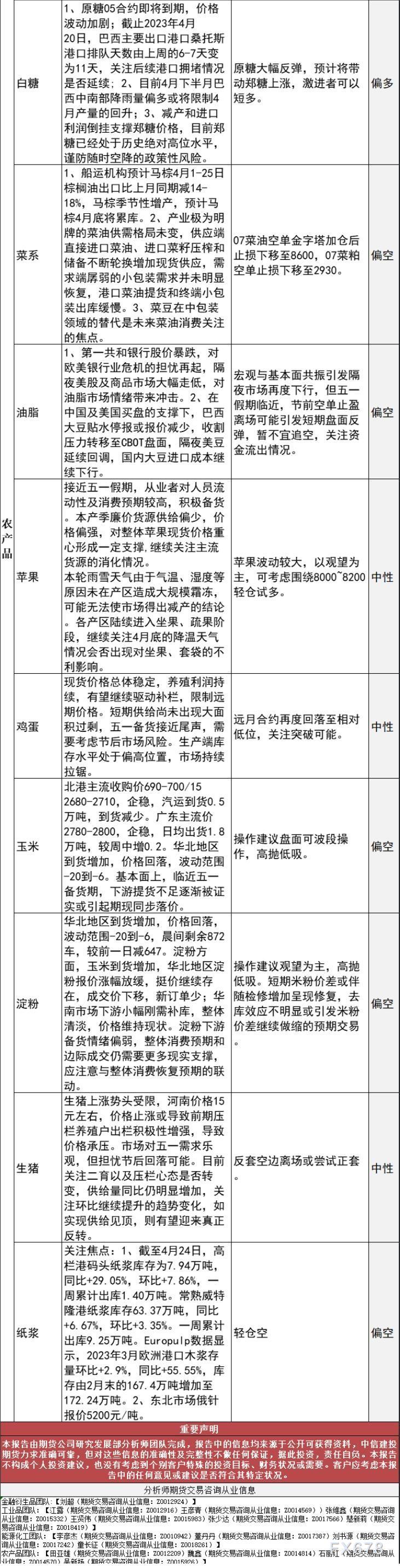 中信建投期货4月26日交易策略
