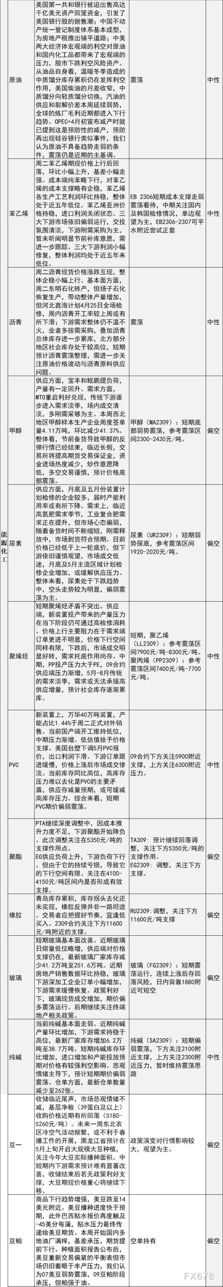 中信建投期货4月26日交易策略