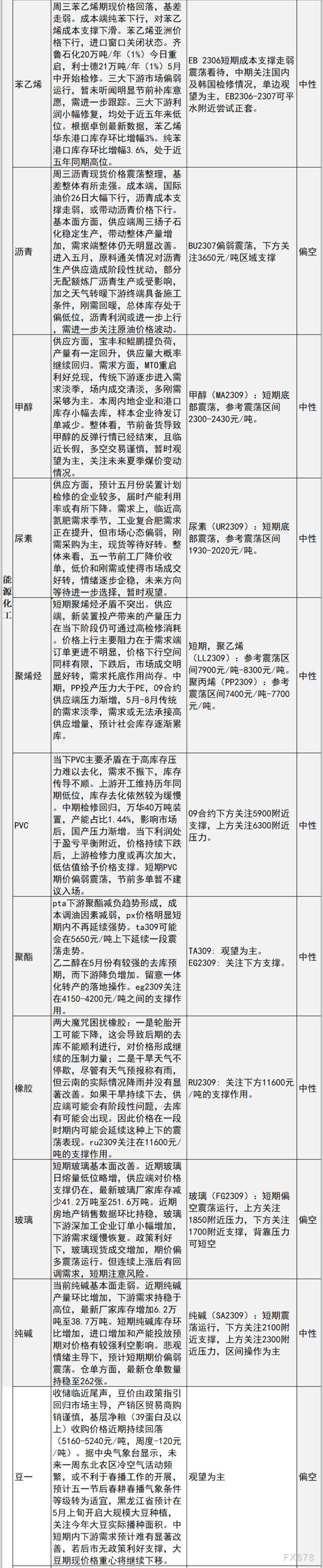 中信建投期货4月27日早间交易策略