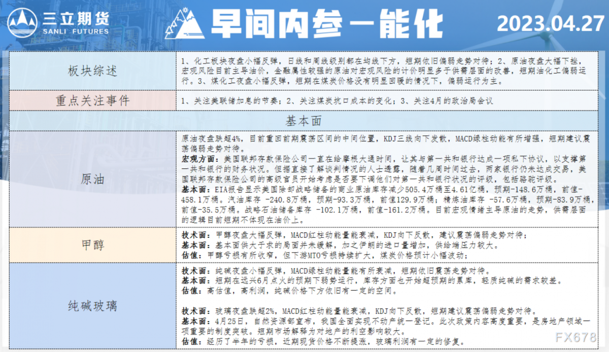 三立期货4月27日早间内参——能化