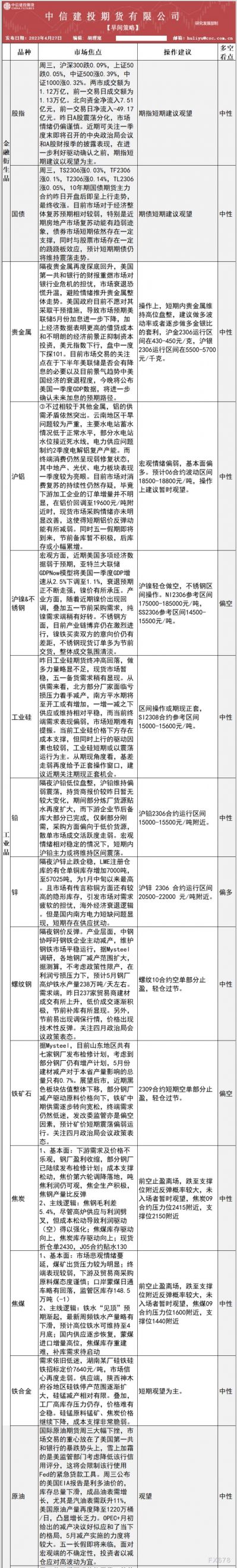 中信建投期货4月27日早间交易策略