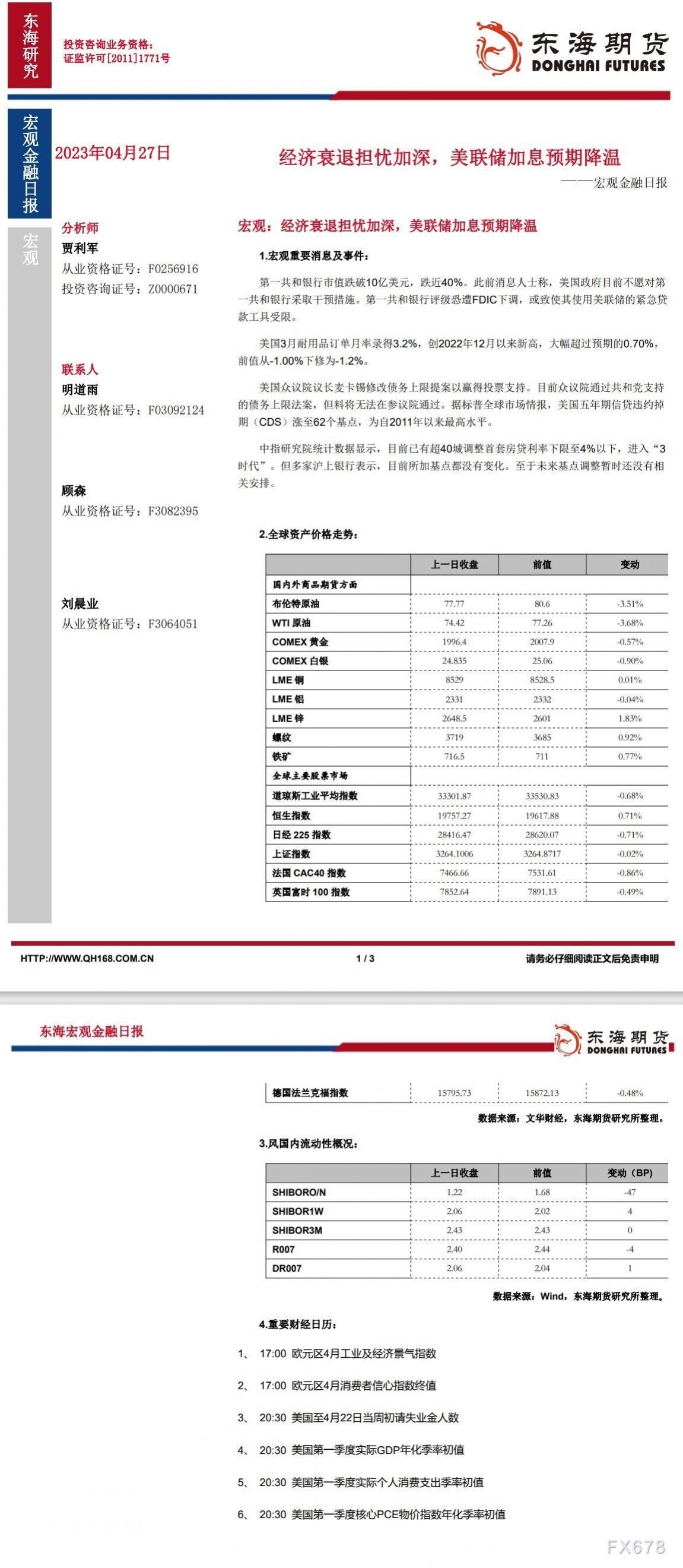 【东海期货4月27日宏观金融日报】:经济衰退担忧加深,美联储加息预期降温