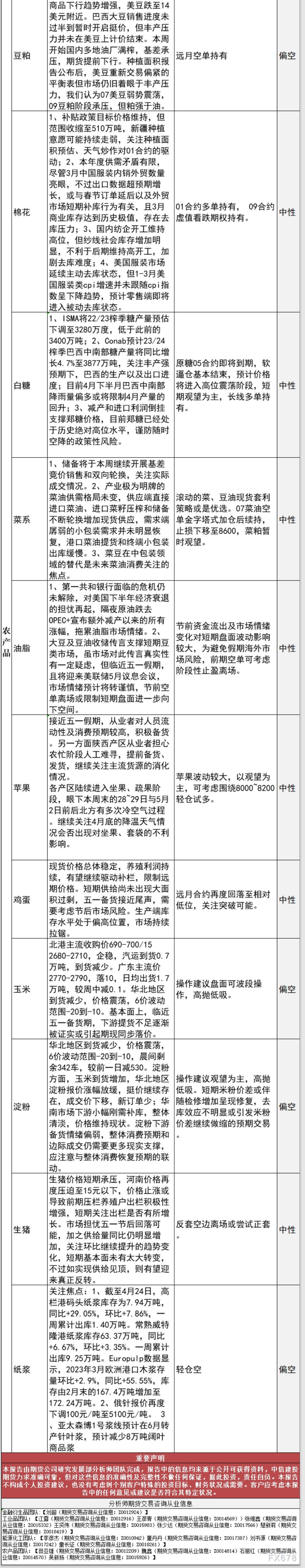 中信建投期货4月27日早间交易策略