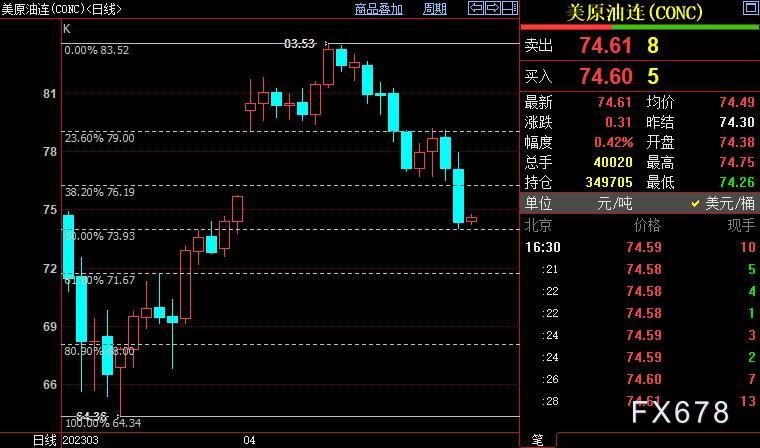 NYMEX原油后市下看71.67美元