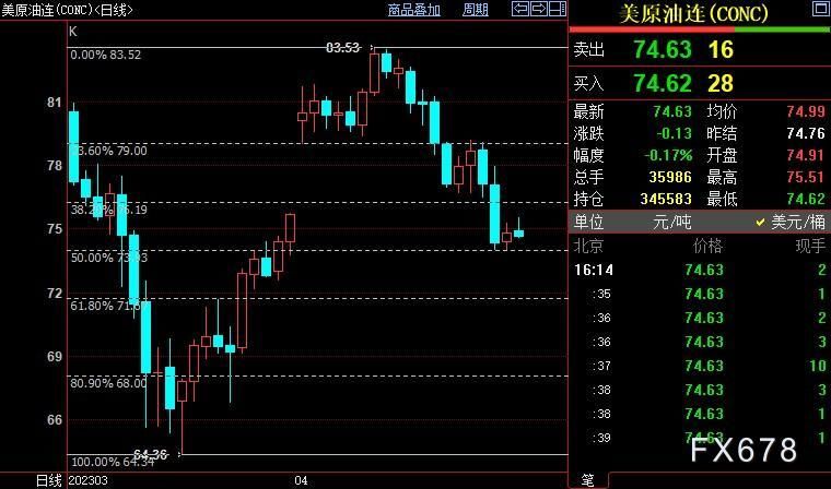 NYMEX原油仍下看71.67美元