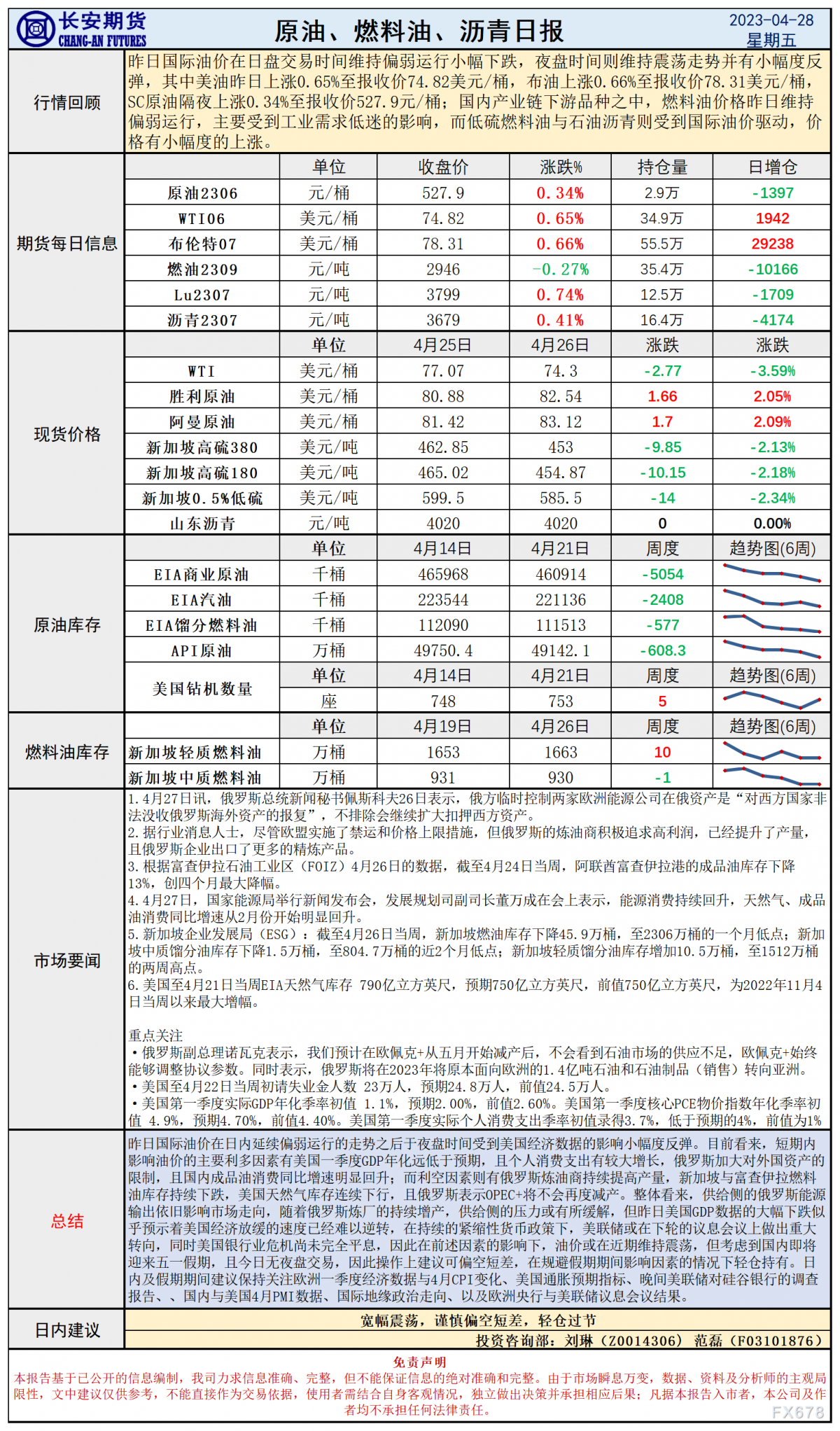 长安期货4月28日原油报告:经济放缓供需紧张,低位震荡建议轻仓过节