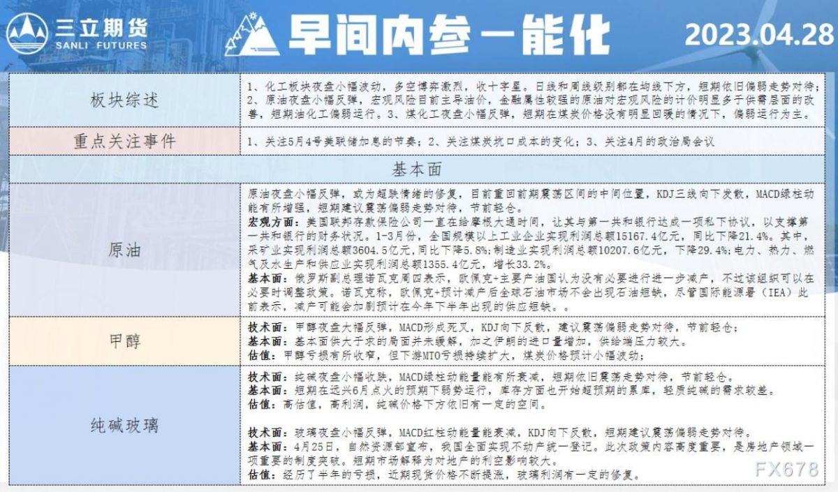 三立期货4月28日早间内参——能化