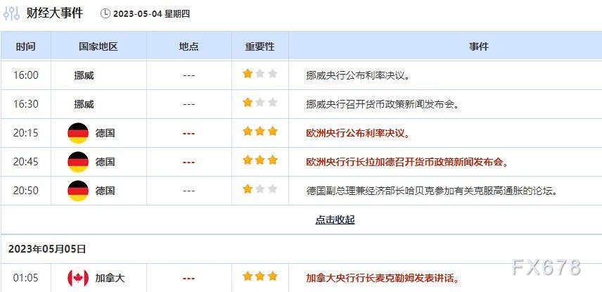5月4日财经早餐:美联储暗示紧缩周期或将暂停,金价飙升创历史新高,担忧经济衰退,油价一夜暴跌逾10%