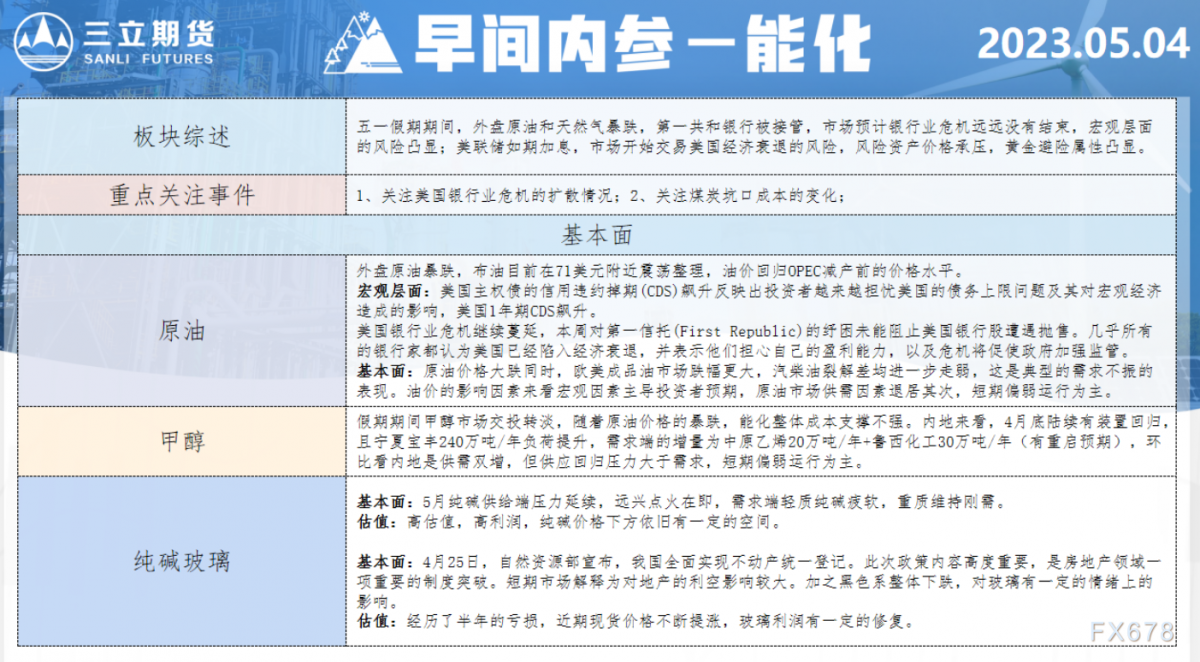 三立期货5月4日早间内参——能化