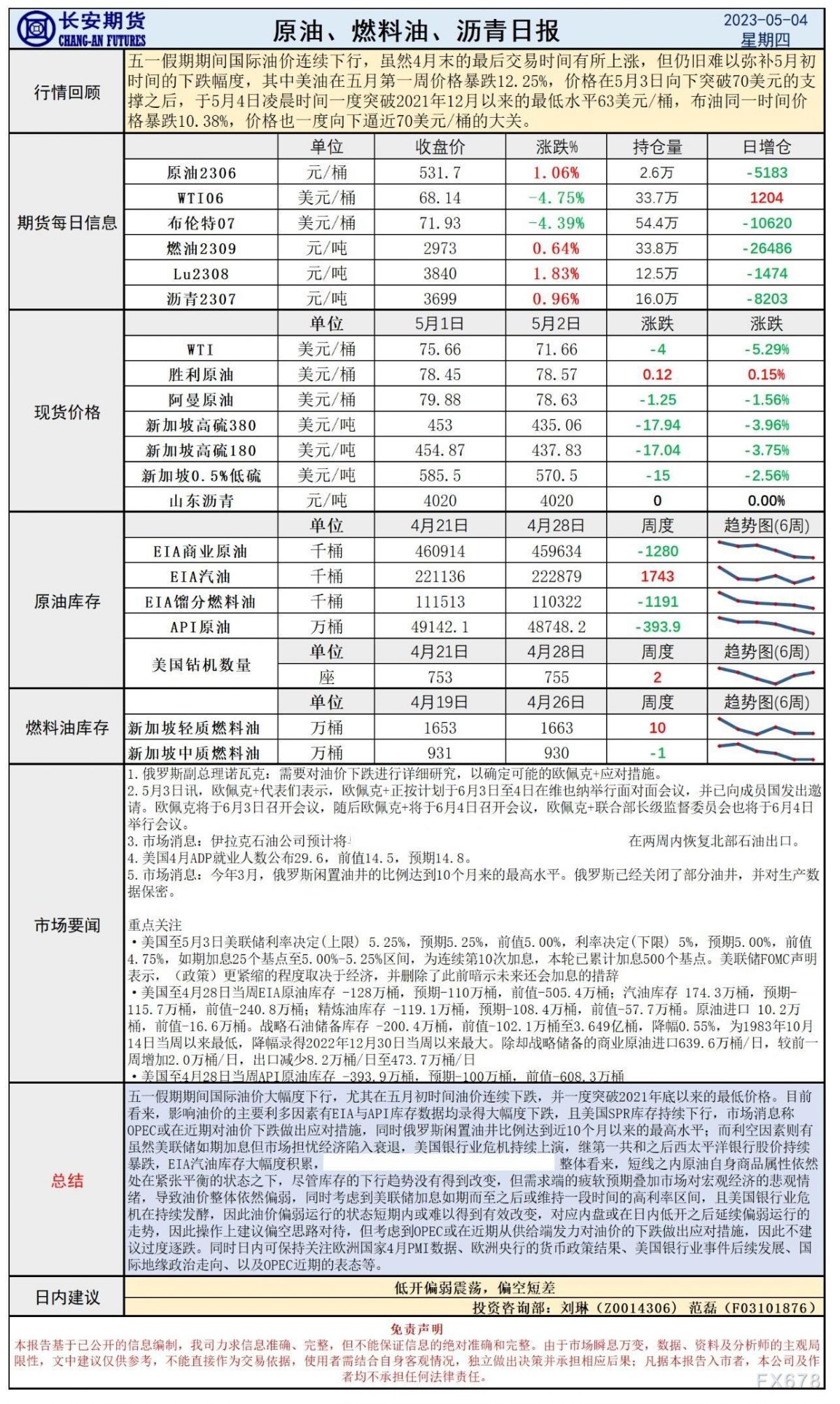 长安期货5月4日原油评论:如期加息难抵衰退预期,油价观察供给侧情况
