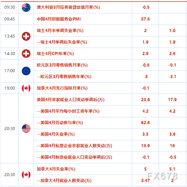 5月5日财经早餐：美国银行业危机真的爆发了？又一银行面临破产风险，美国银行股集体暴跌，金价三连阳