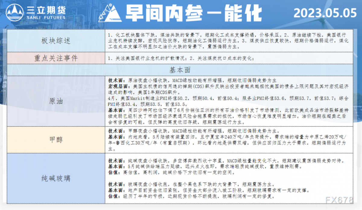 三立期货5月5日早间内参——能化