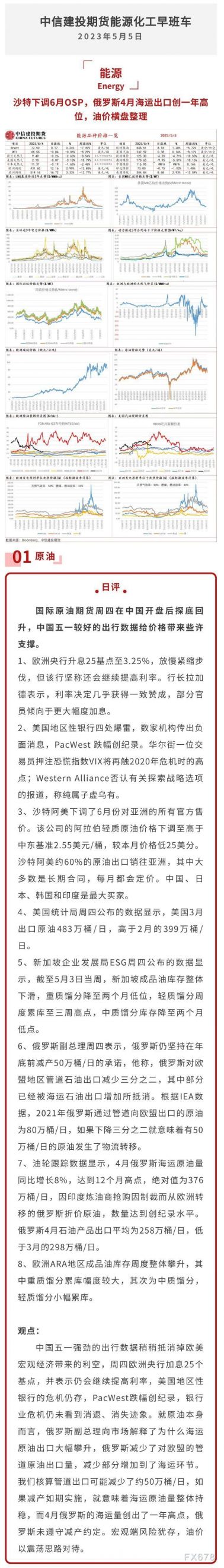 中信建投期货5月5日能源化工报告