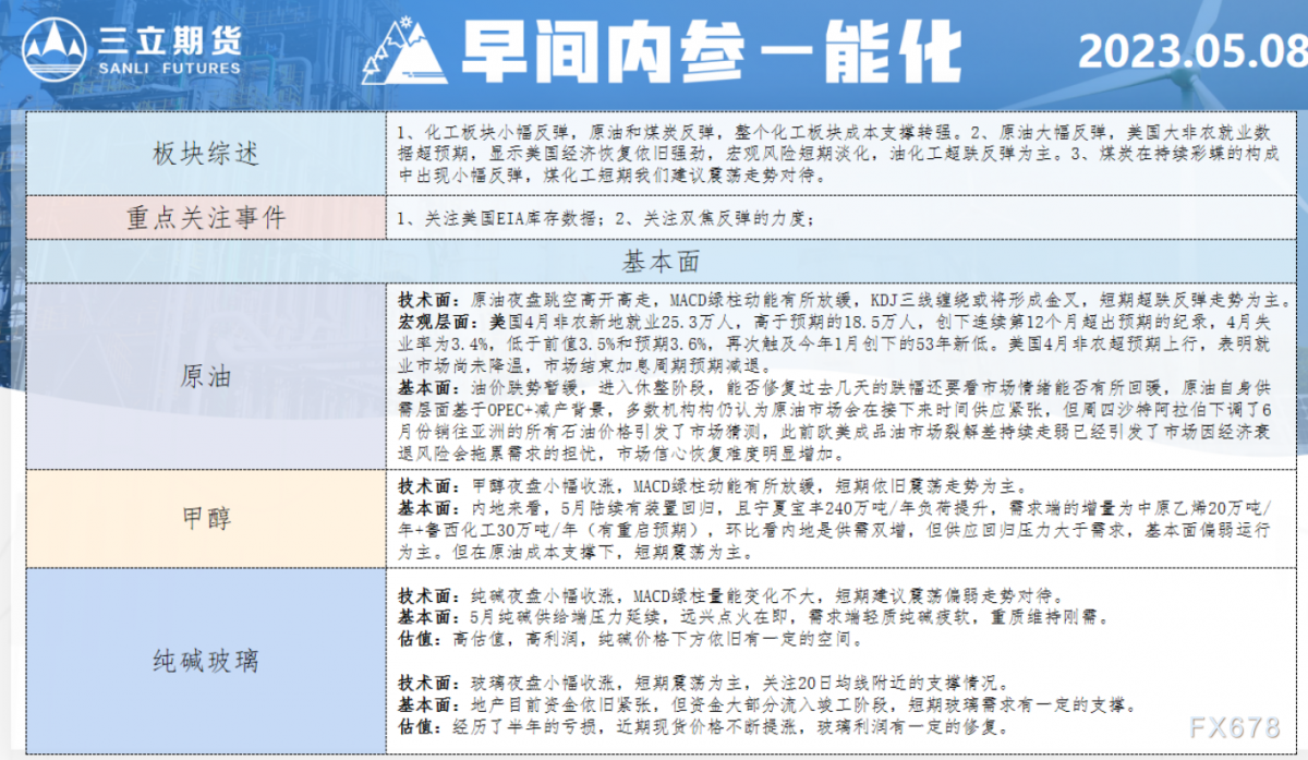 三立期货5月8日早间内参——能化