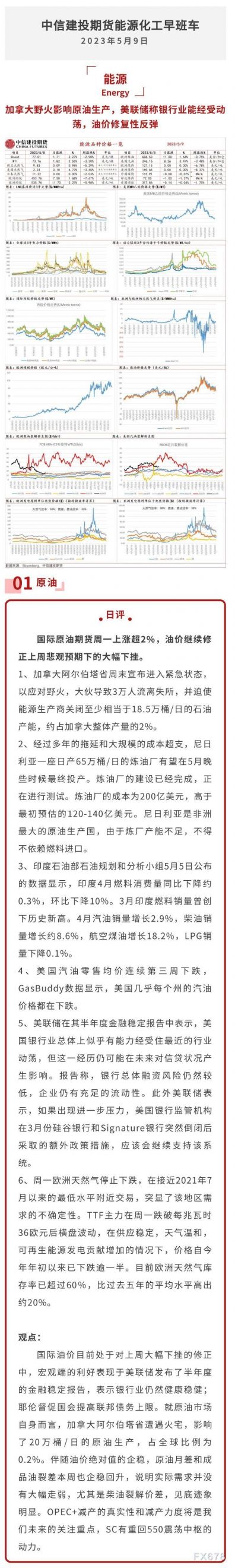 中信建投期货5月9日能源化工日报