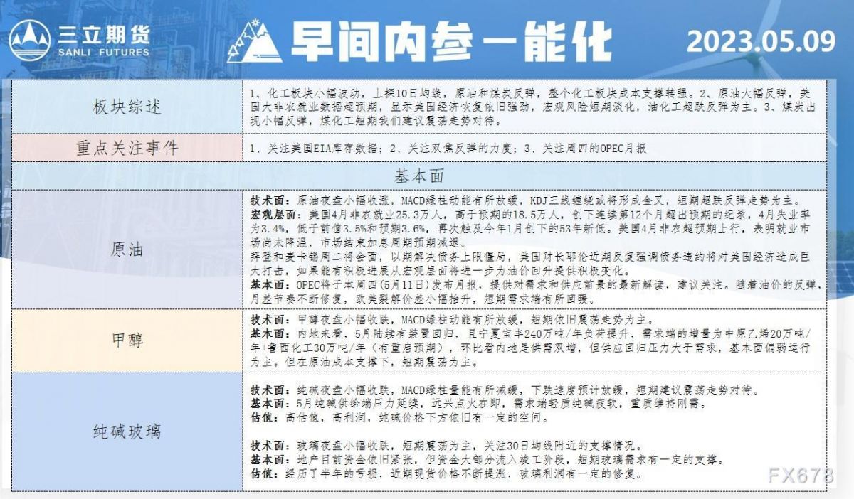 三立期货5月9日早间内参——能化