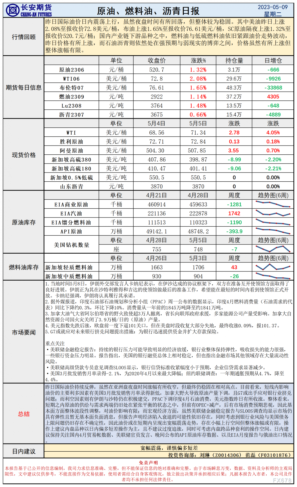 长安期货5月9日原油日报:衰退预期仍存,油价涨幅或有限