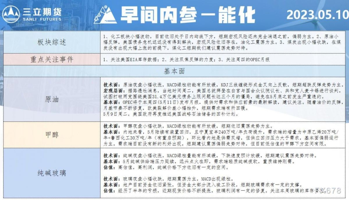 三立期货5月10日早间内参——能化