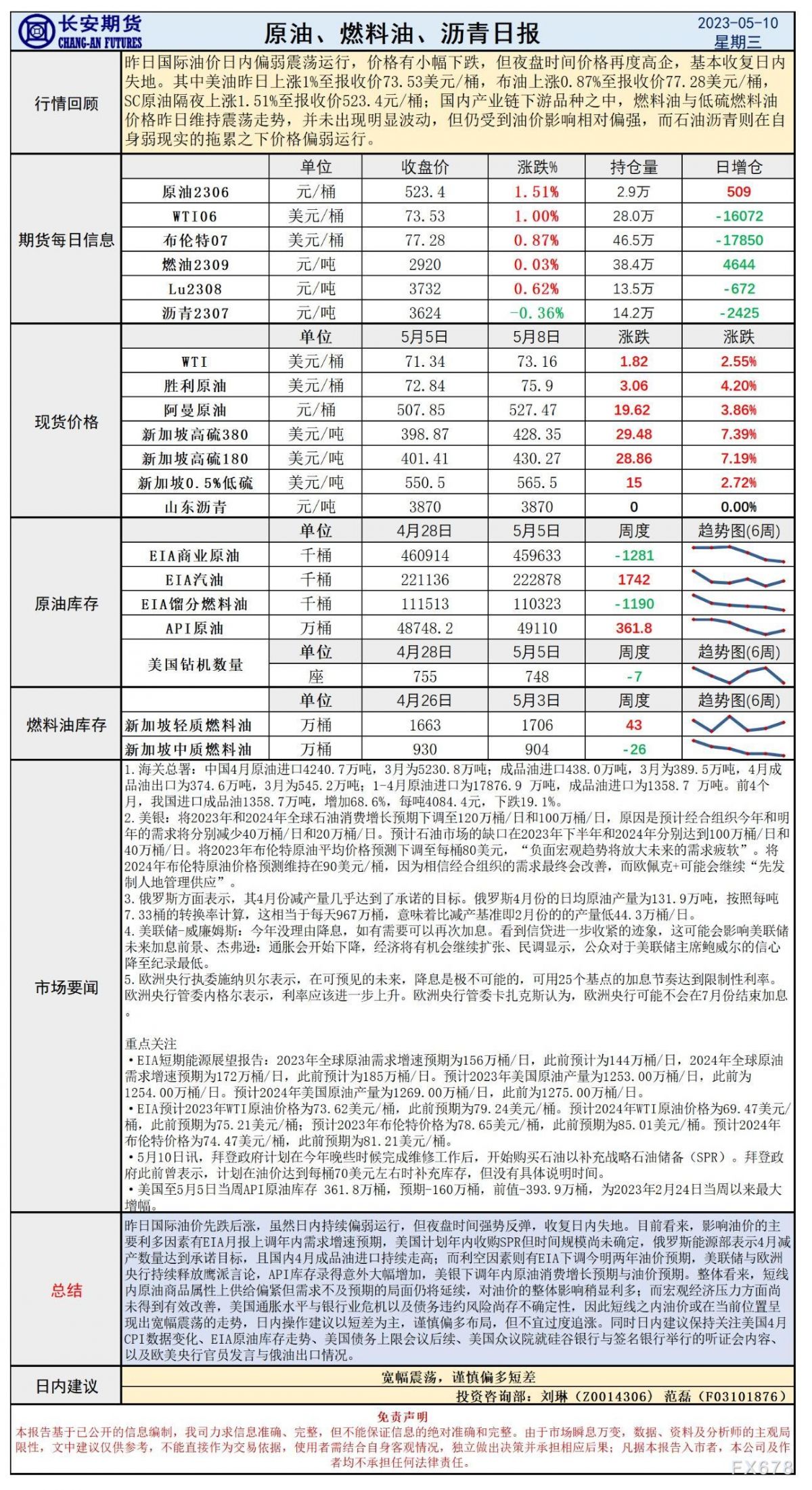 长安期货5月10日原油日报：API库存意外增加但影响有限，日内关注美国4月CPI变化