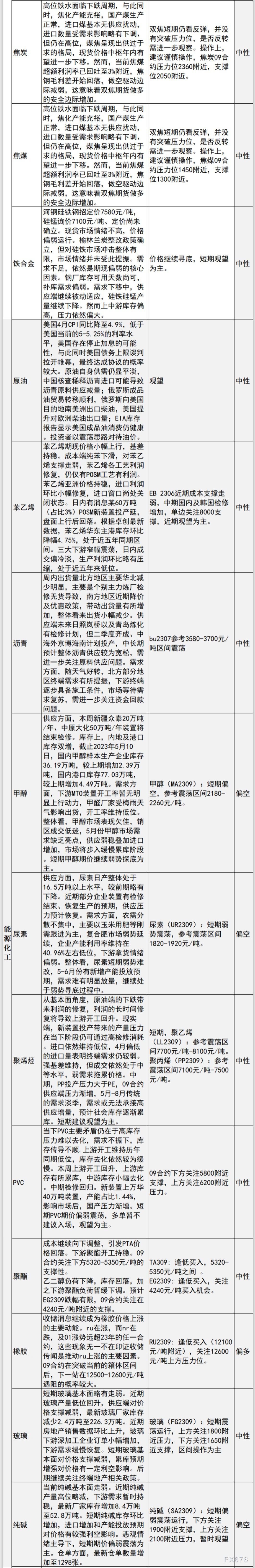 中信建投期货5月11日早间交易策略